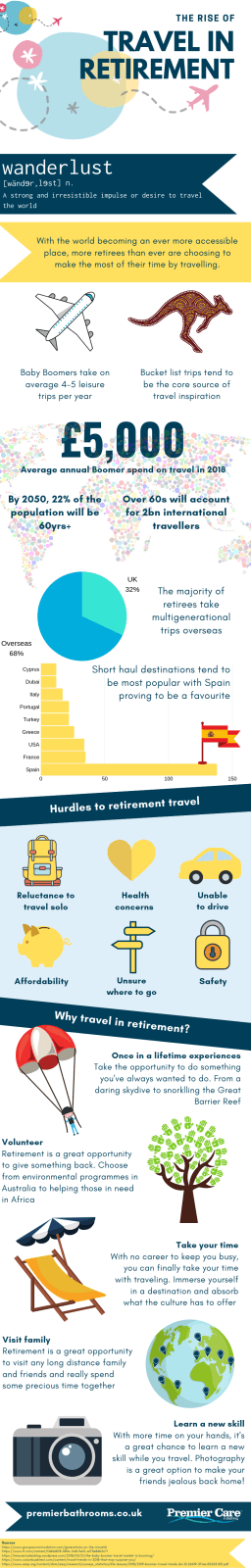 Facts about the Travel in Retirement